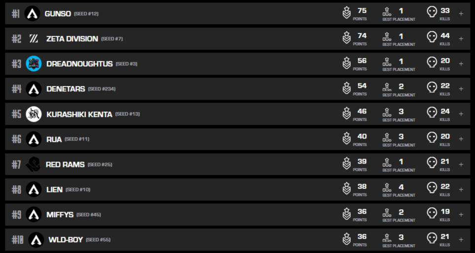 Online OPEN#2の結果