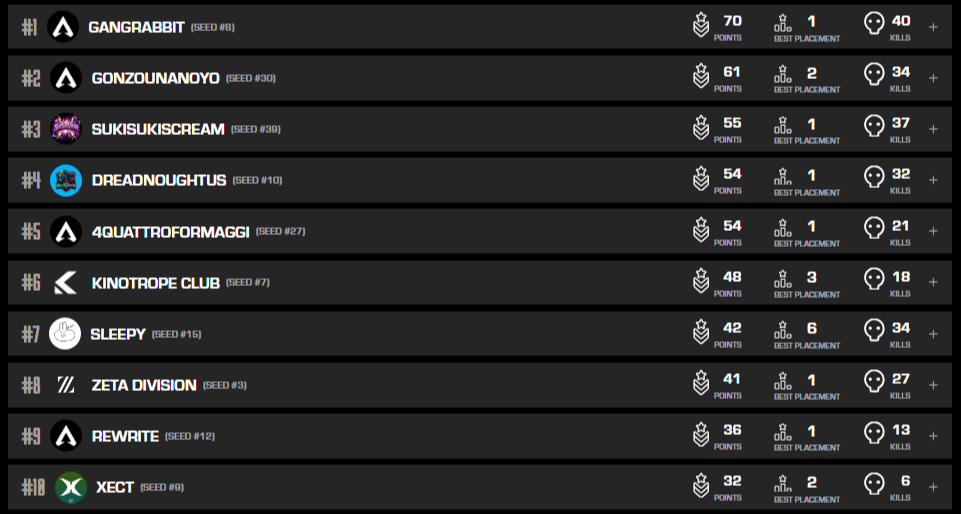 Online OPEN#1の結果