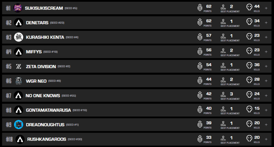 Online OPEN#3の結果